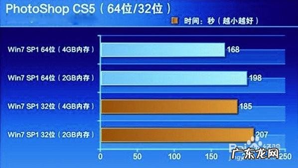 教你正确区分32位和64位操作系统,看完秒懂!
