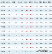 今天白银的最新价格是多少,今天白银最新价格是多少？