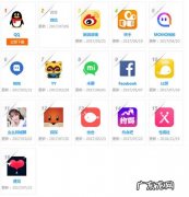 聊天软件排行榜前十名：QQ、微信、陌陌等,你经常用的那款是？