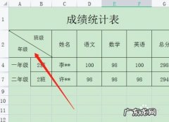 表格两边有斜杠怎么打字,怎么把两边的斜杠弄成一样的