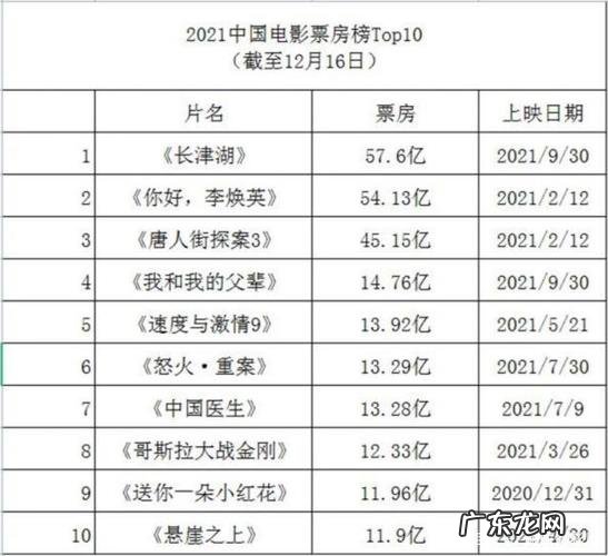 2021年必看国产电影排行榜前十名:哪一部是你的最爱?