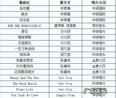 2013网络歌曲排行榜100首