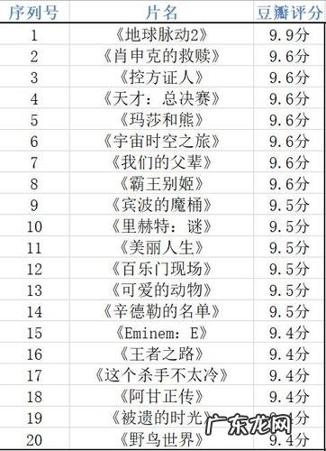 豆瓣评分电影前100：你看过几部？哪一部最经典？