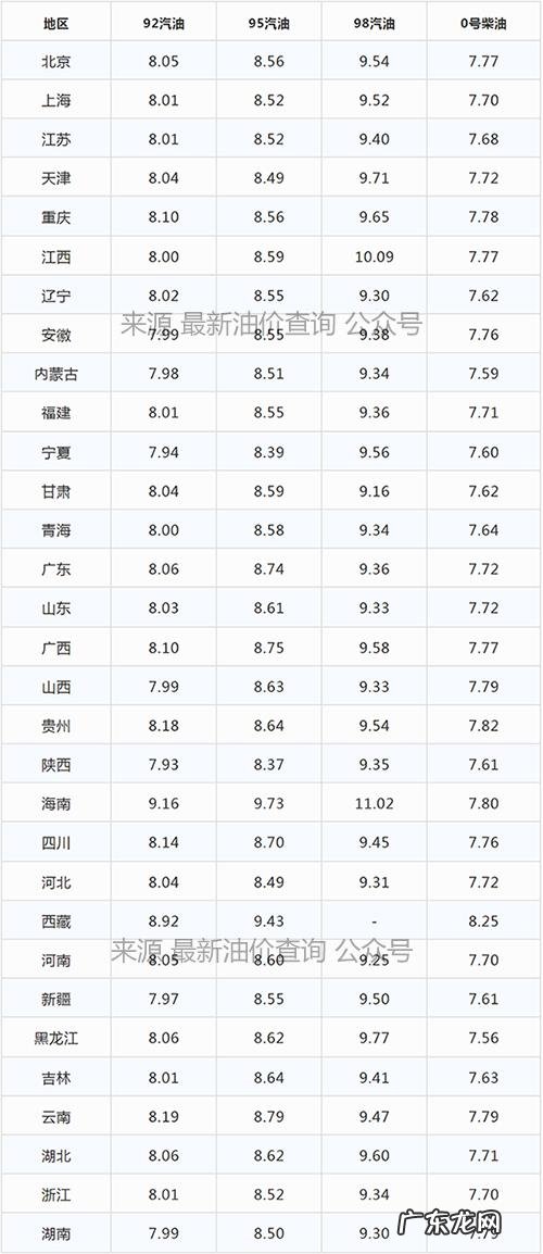 今天0号柴油多少钱一升?看完你就知道啦!