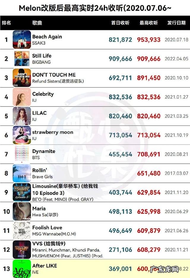 女团盛世再临 NewJeans新歌Ditto的vocal版