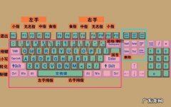新手学电脑打字入门,教你如何正确练习打字