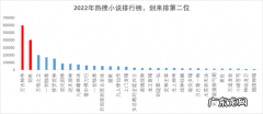 2022年网络小说排行榜前十名：第一名你绝对没看过,太精彩了!