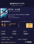 预测2022年国产电影票房前十名,吴京黄渤徐峥等都在内!你期待谁？