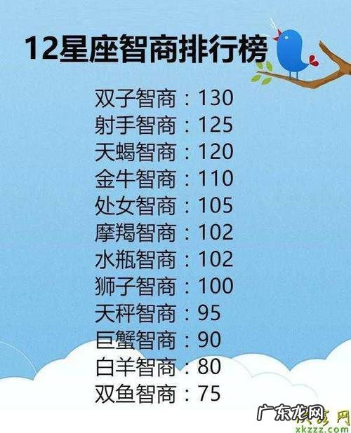 12星座中天生就智慧过人的星座,看看都有谁?