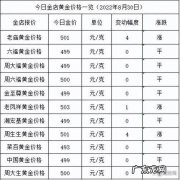今天最新的黄金价格是多少？