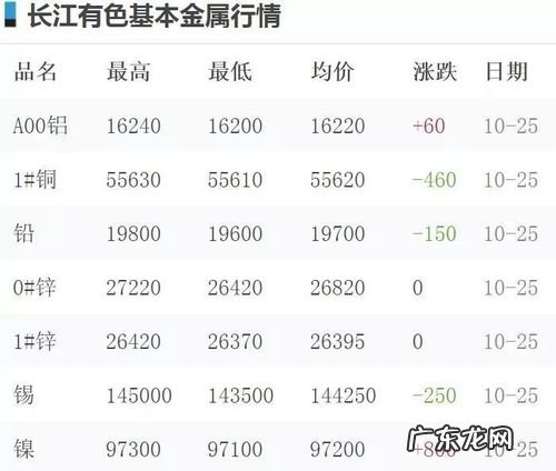 长江现货铝锭价格,长江现货铝锭多少钱一吨