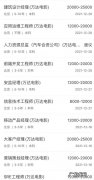 看电影看书记录软件哪个好？推荐一款好用的
