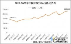 铝价格最新行情走势图：2020年3月11日铝价格最新报价