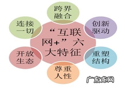 「互联网加」战略的创新特征有哪些?