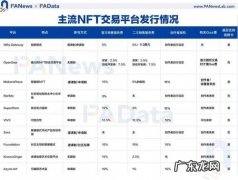 七海NFT交易平台是正规平台吗,NFT交易规则是什么