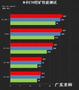 6g独显和4g独显的区别？看完你就知道怎么选!