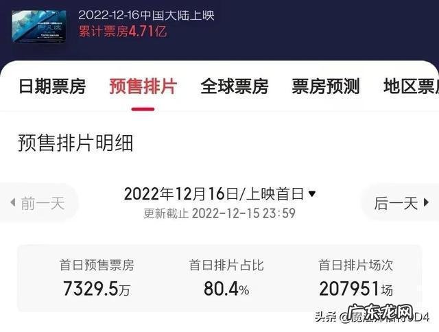 2022年全球票房冠军,吴京的这部片能成功吗？