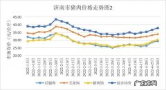2022年猪肉的市场价多少钱一斤？看看专家怎么说!