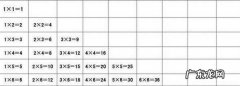 怎样教小孩背乘法口诀