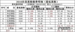 公司帮员工承担社保,做账时却把个人部分剔除,这合理吗？