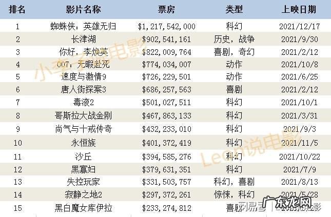 全球评分最高的电影,你看过几部？