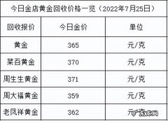 今天卖黄金价格多少一克？今天卖黄金价格多少一克？今天卖黄金价格多少一克？