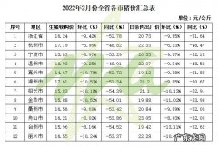 现在猪价毛猪多少钱一斤？今天刚出,看看你家的现在值多少钱？