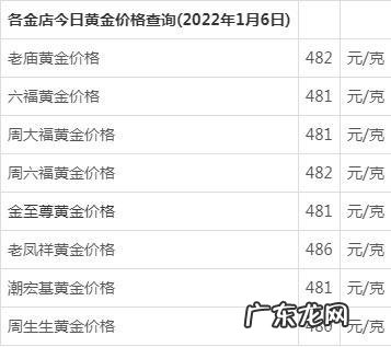 1g黄金多少钱2022?现在买1g黄金还划算吗?