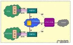 ctnet是什么意思？ctnet是什么网络接入点？