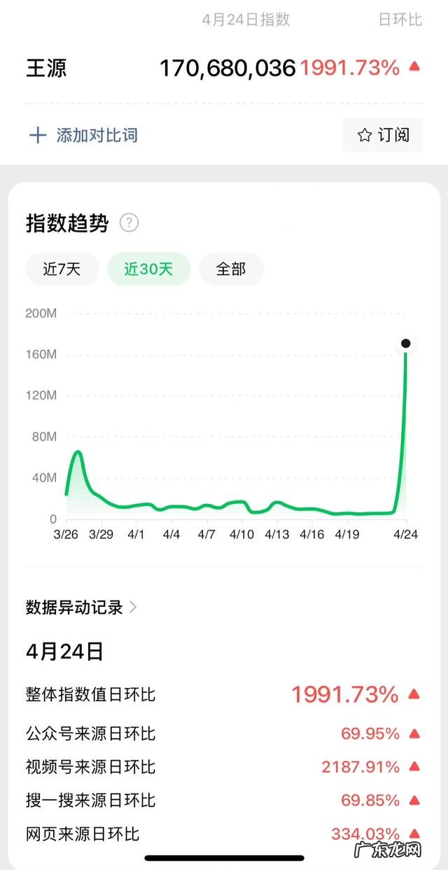 五个王源