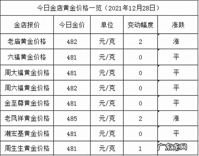 最新金价中国黄金:金价回落,投资者该如何选择?