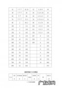 50管子是几寸？50管的管子怎么剪,50管子的管子怎么折