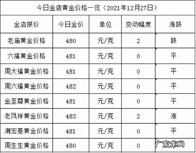 老凤祥最近的金价是多少钱?老凤祥黄金价格走势如何?