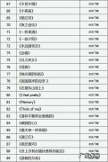 2022年好听的歌曲推荐：你最喜欢哪一首？