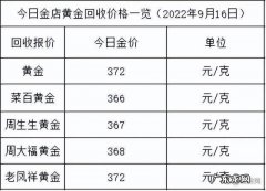 1克黄金多少钱2022？现在1克黄金多少钱一克