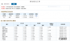 新加坡币与人民币汇率是多少