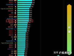 2022游戏排行榜：这4款游戏你玩过吗？最后一款让人爱不释手!