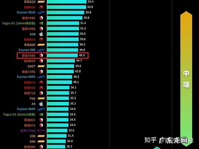 2022游戏排行榜:这4款游戏你玩过吗?最后一款让人爱不释手!