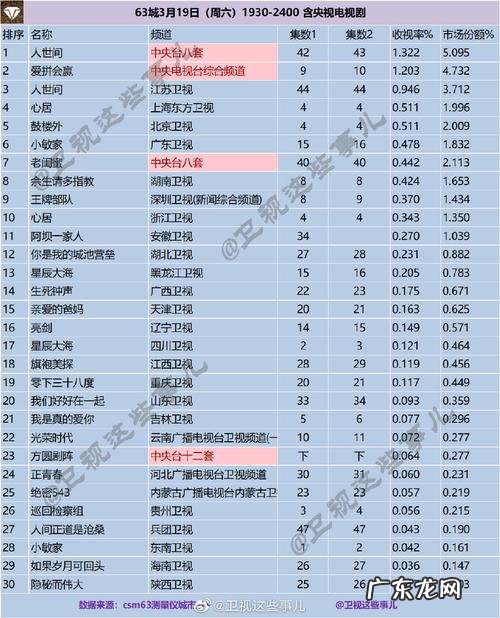 2022收视率最高的综艺:你期待哪一个?