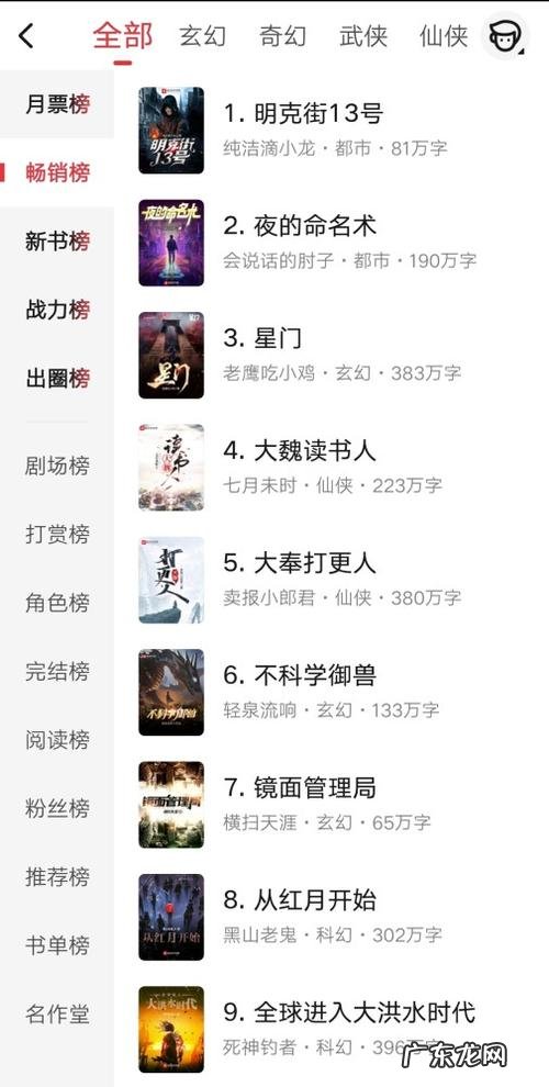 2022年最热门的小说排行榜:你看过哪几本呢?