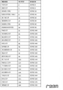 加拿大约克大学qs排名,约克的申请难度如何？