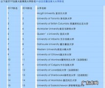 加拿大二流大学名单,你了解过多少？