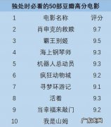 豆瓣排名50的电影,你看过几部？