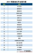 唱歌app排行榜前十名：唱吧、全民k歌、酷我哪个好用？