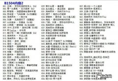 2020年流行歌曲100首