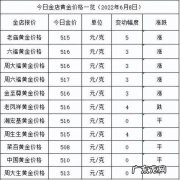 老凤祥黄金价格,老凤祥怎么样