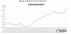 花生期货价格行情走势分析预测？花生产量与消费量的关系是什么？