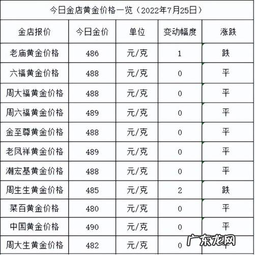 6月 999银多少钱一克2022年价格表