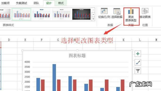 如何将数据表转化成带有平均线的柱形图