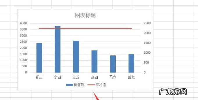 如何将数据表转化成带有平均线的柱形图